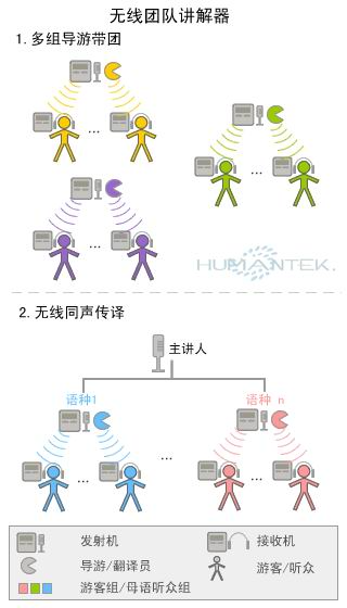 讲解器使用示意图
