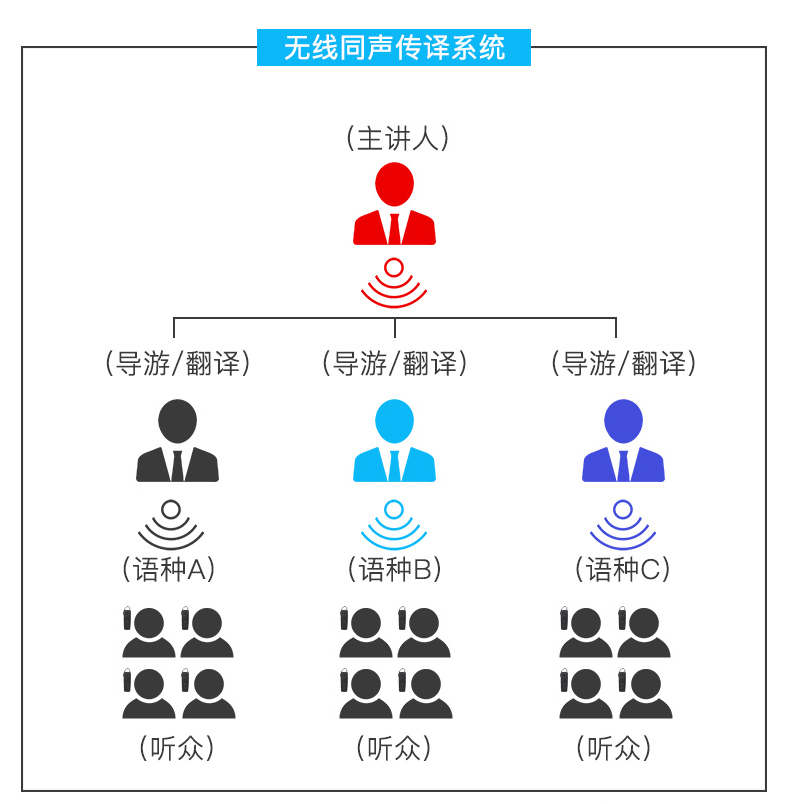 鹰米讲解器无线同传场景 鹰米讲解器无线同传场景