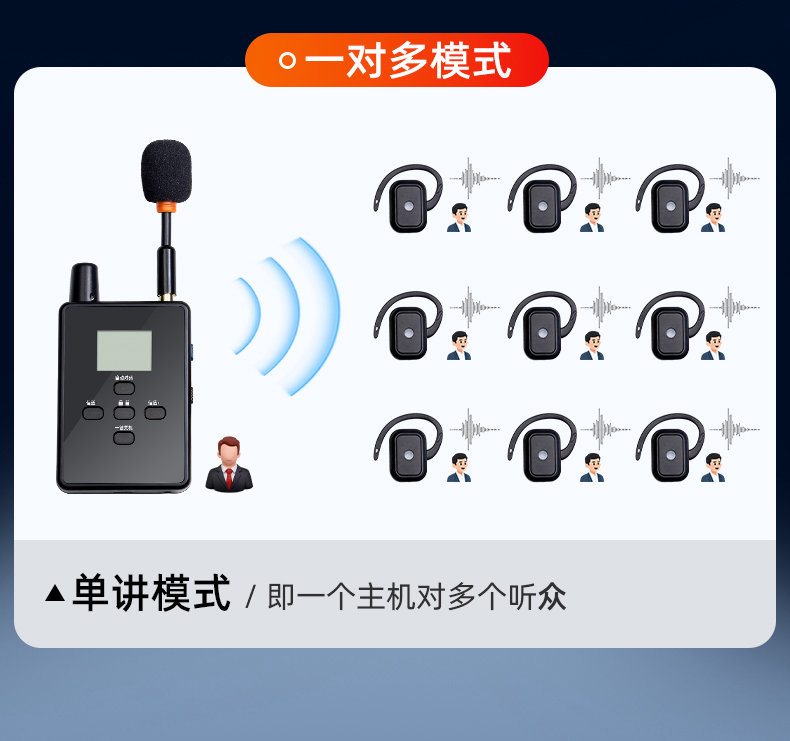 无线讲解器一对多讲解示意图